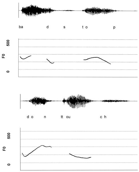 FIGURE 2