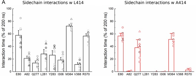 Figure 4—figure supplement 1.