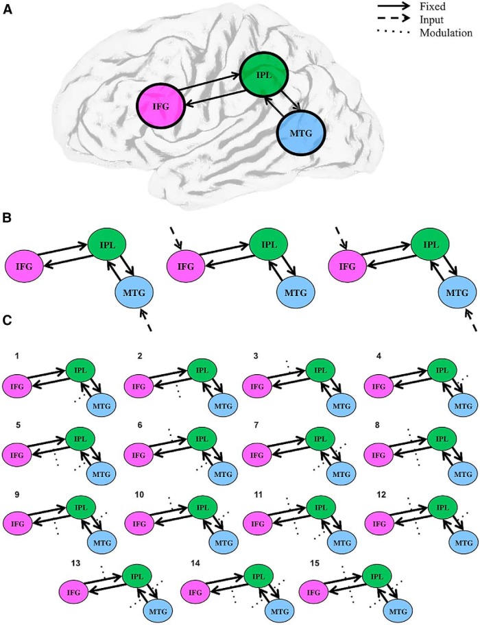 Figure 2.