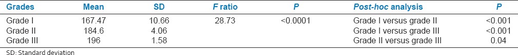 graphic file with name JNSBM-7-33-g004.jpg