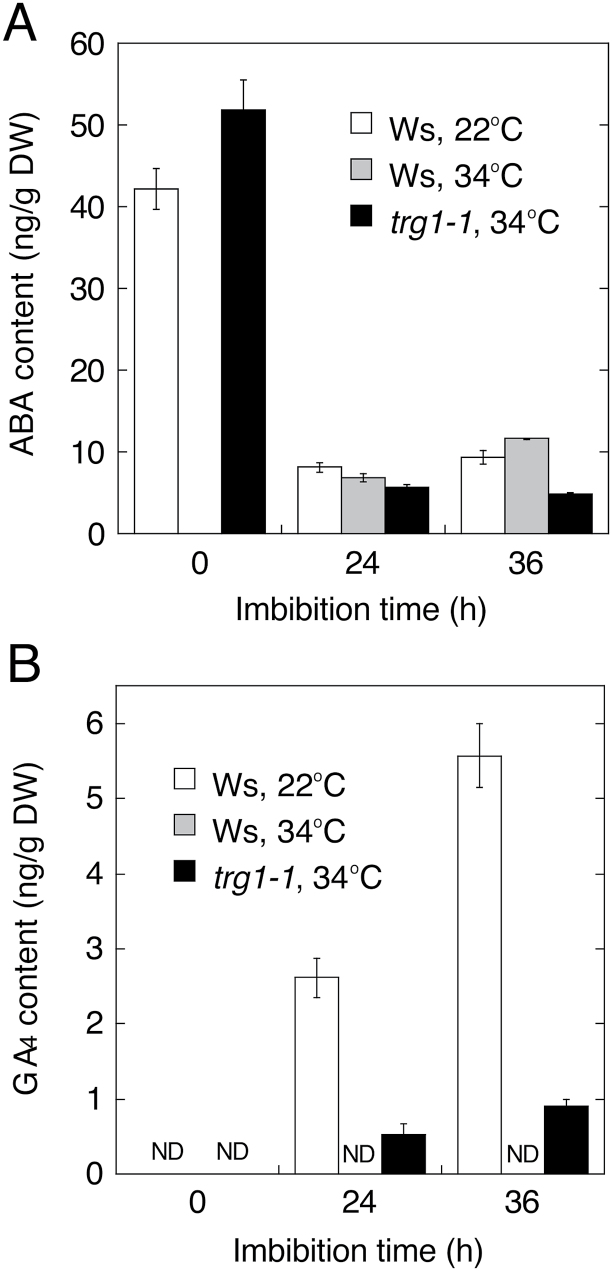 Fig. 8.