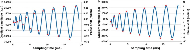 Fig. 9