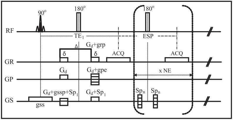 FIG. 1