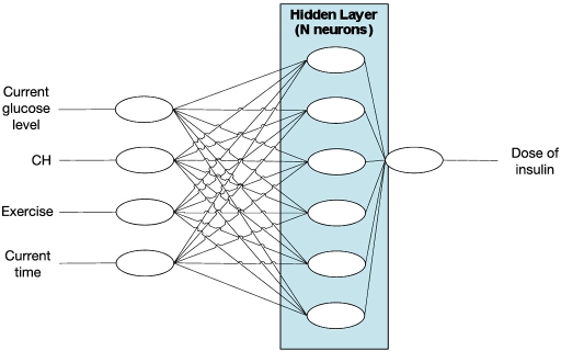 Figure 7.