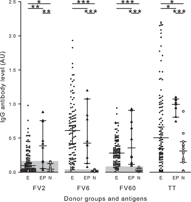 FIG 1