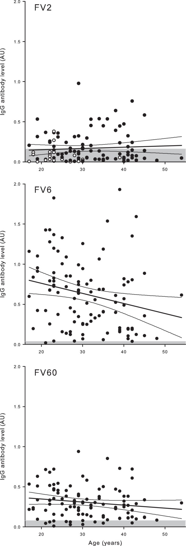 FIG 2