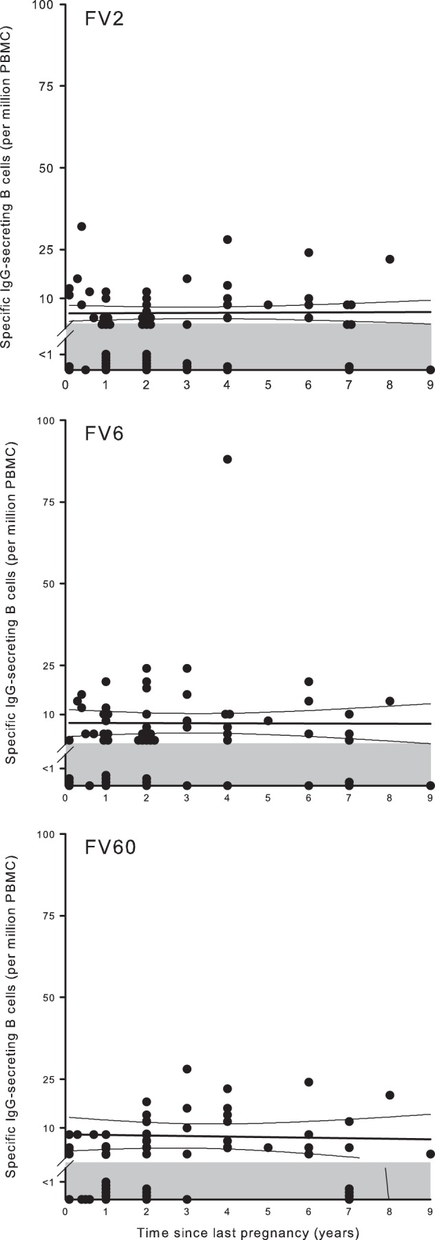 FIG 6