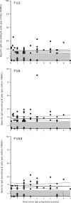 FIG 6