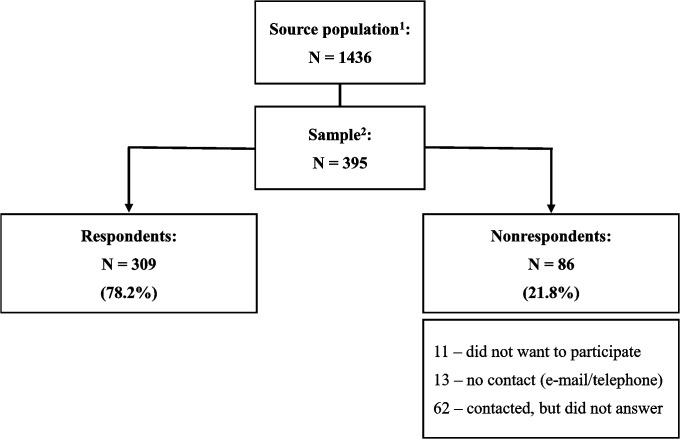 Fig 1