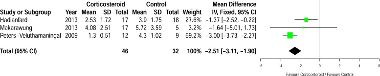 Fig. (3)