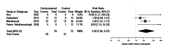 Fig. (2)