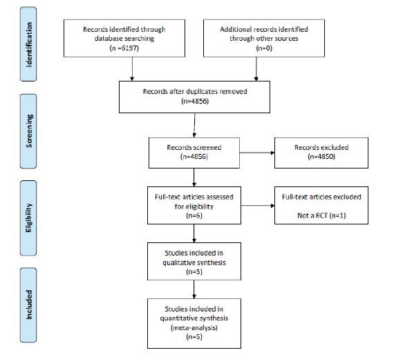 Fig. (1)