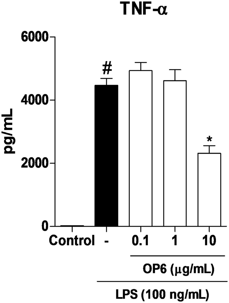 Fig 5