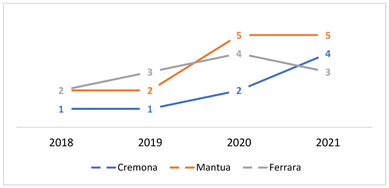 Figure 5