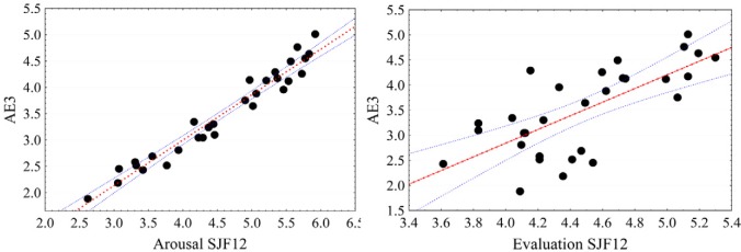 Figure 9.