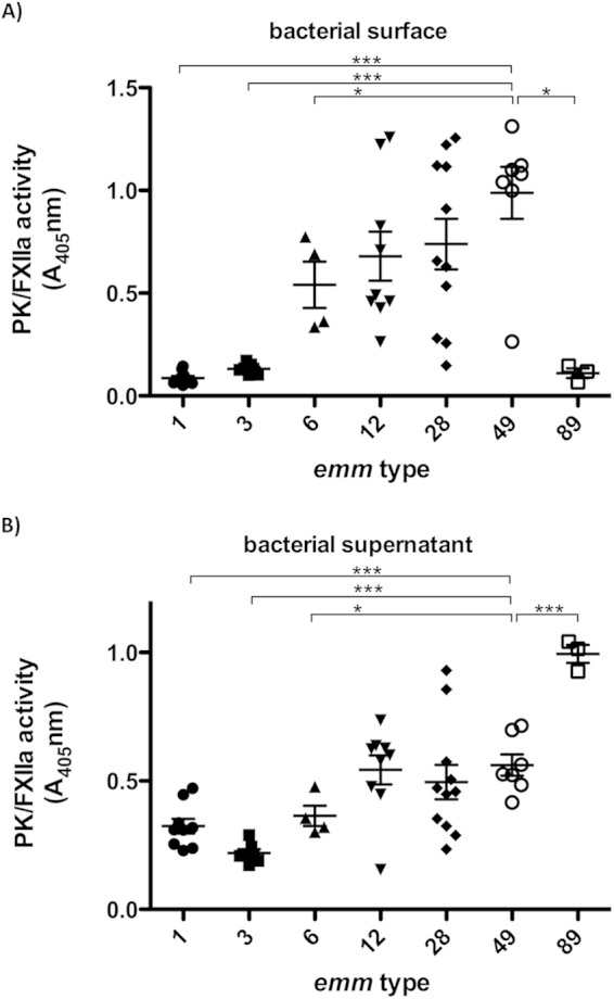 FIG 6