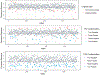 Figure 4a