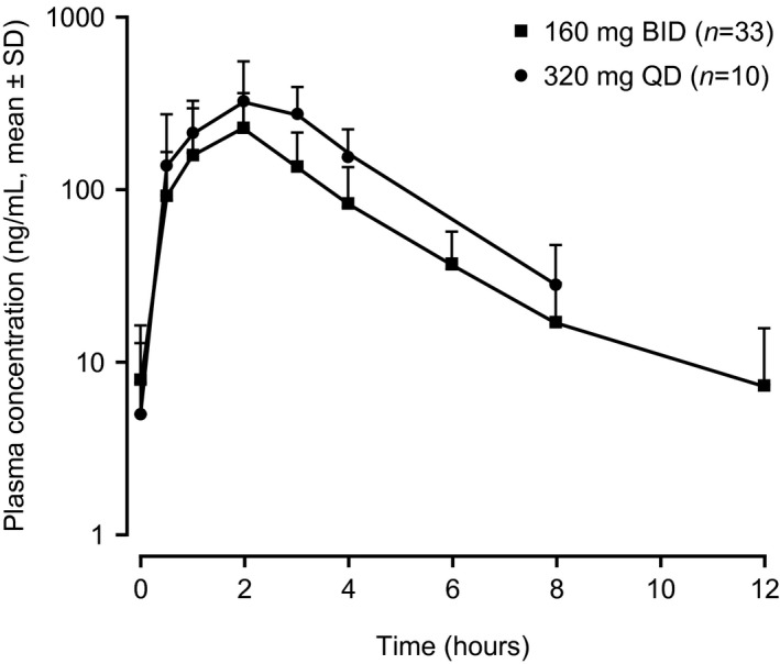 FIGURE 5