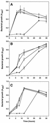 FIG. 1