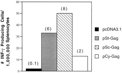 FIG. 9