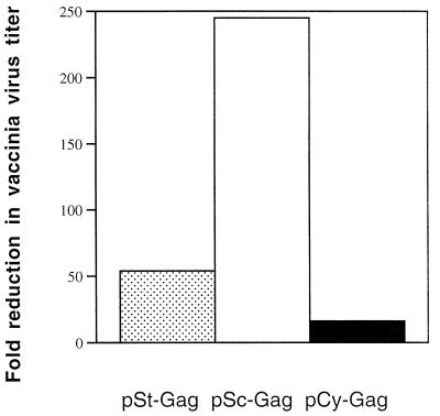 FIG. 10