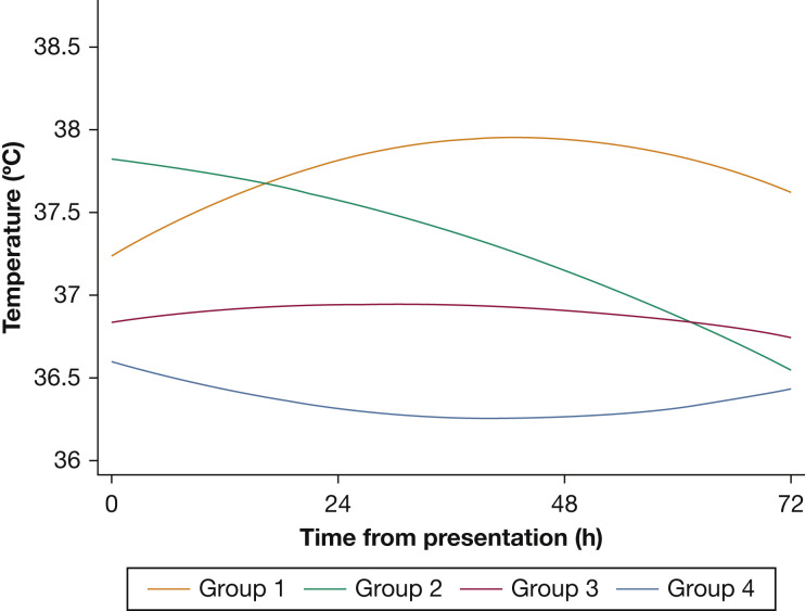 Figure 1