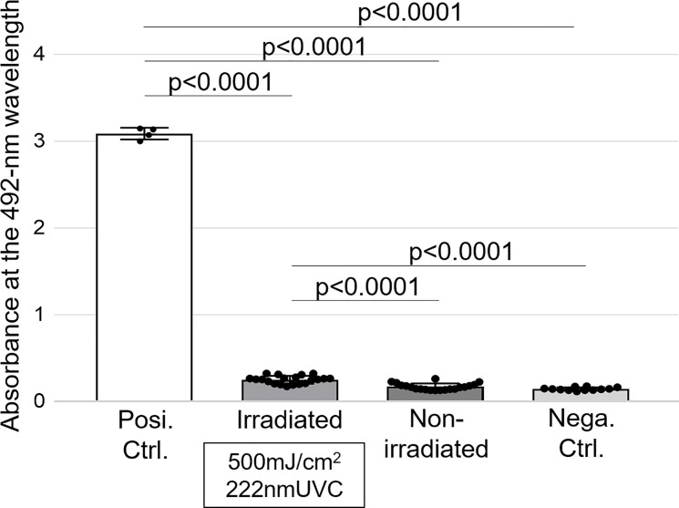 Fig 5