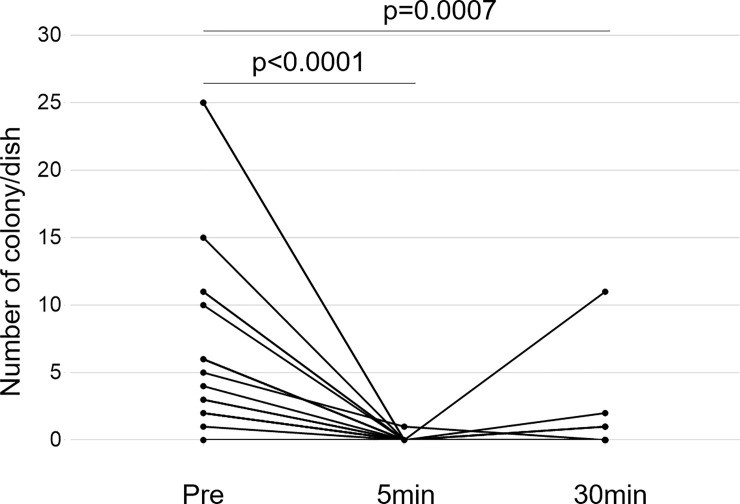 Fig 4