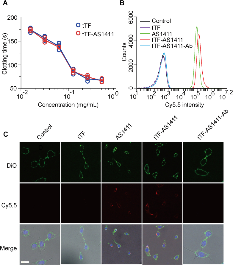 Figure 2