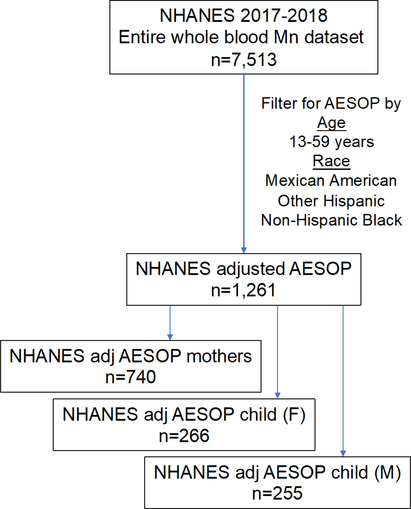 Figure 5.