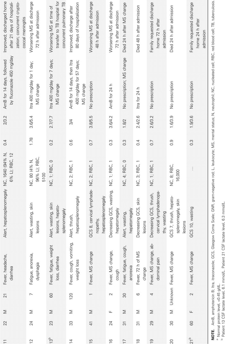 Table 1