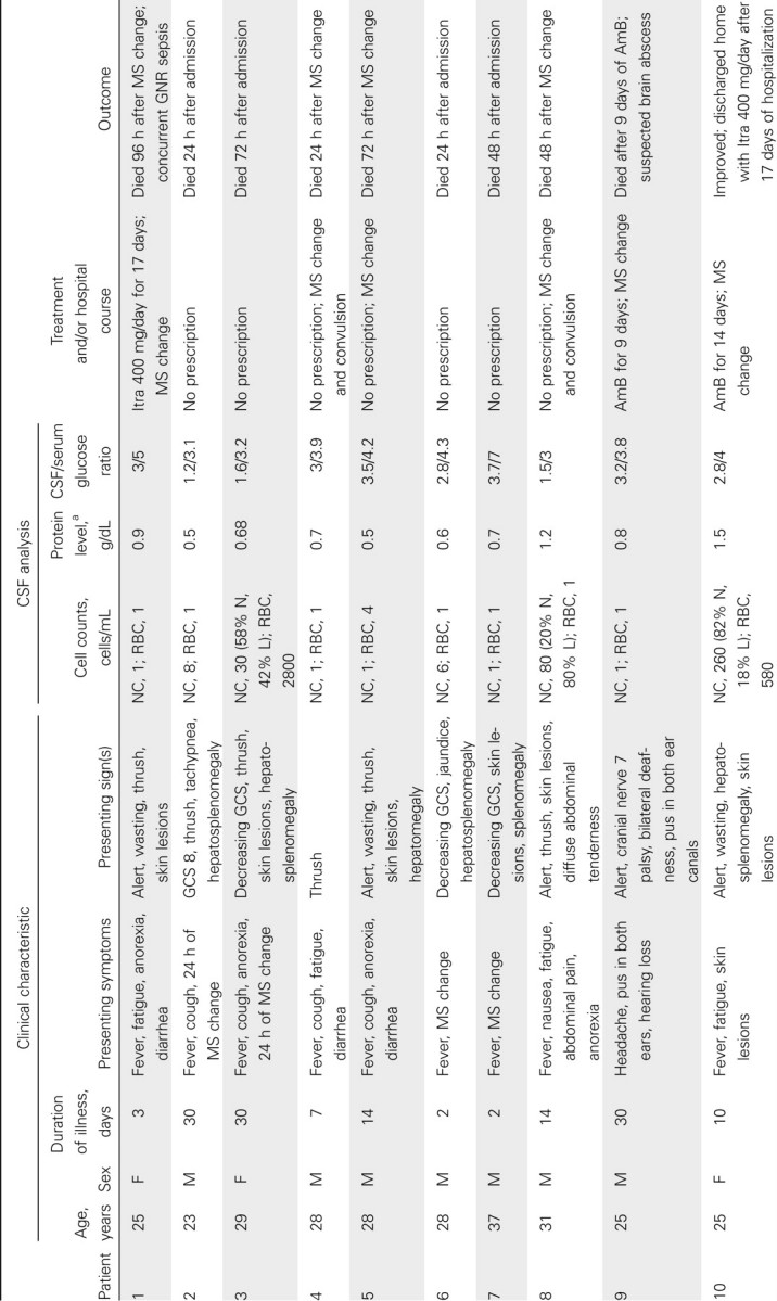 Table 1