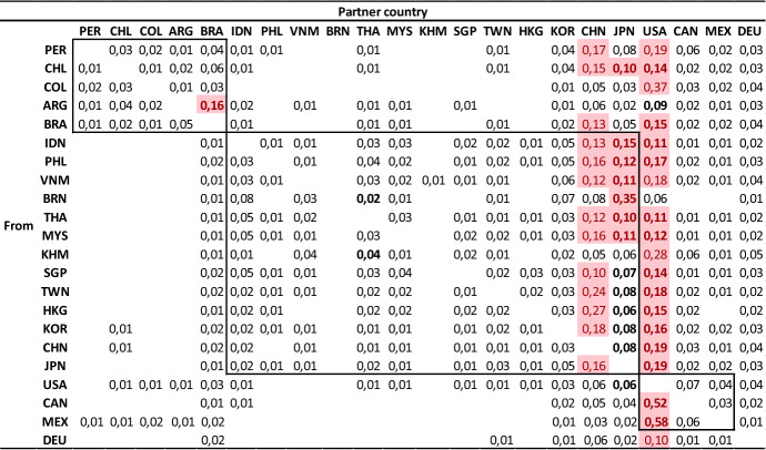 graphic file with name 41287_2022_572_Tab6_HTML.jpg