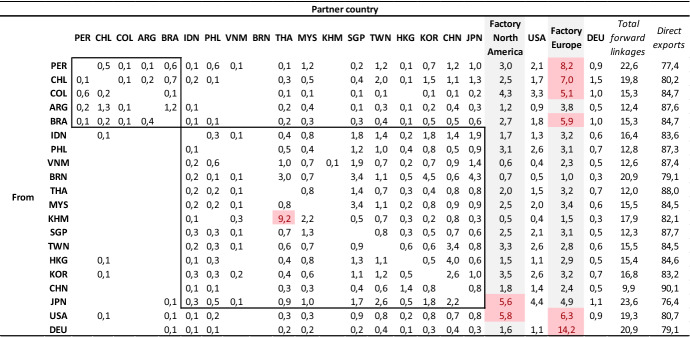 graphic file with name 41287_2022_572_Tab3_HTML.jpg