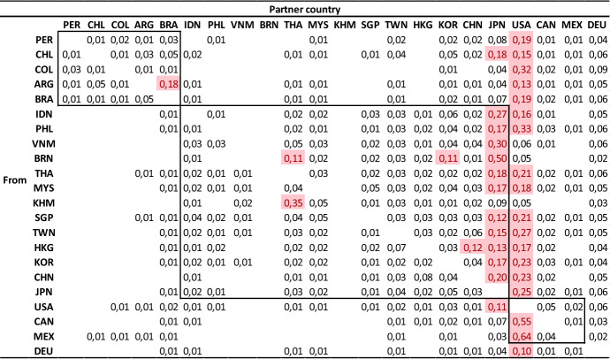 graphic file with name 41287_2022_572_Tab5_HTML.jpg