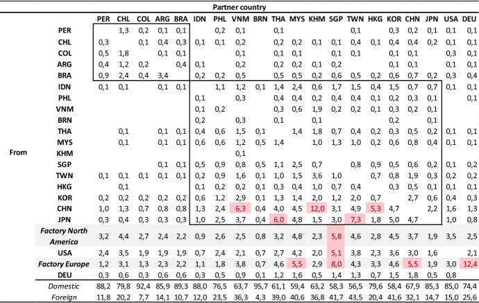 graphic file with name 41287_2022_572_Tab2_HTML.jpg