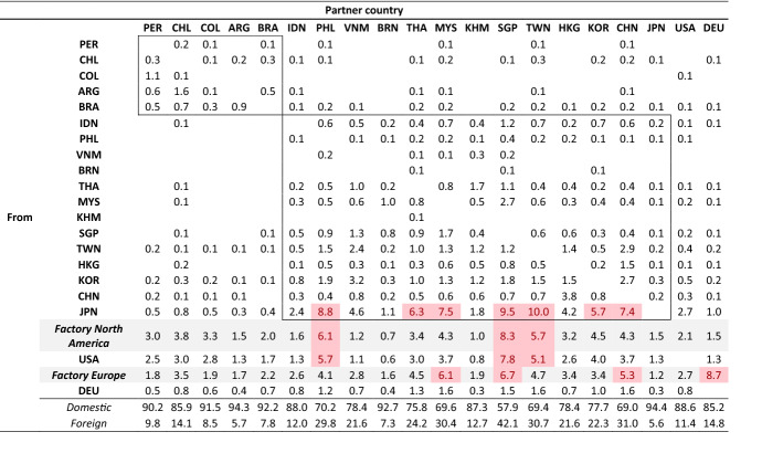 graphic file with name 41287_2022_572_Tab1_HTML.jpg