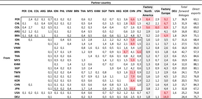 graphic file with name 41287_2022_572_Tab4_HTML.jpg