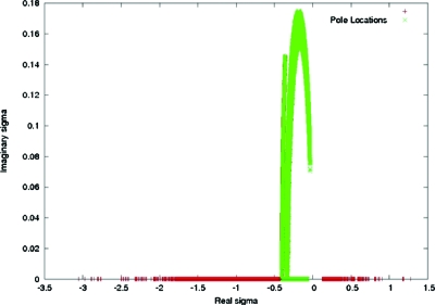 Figure 15