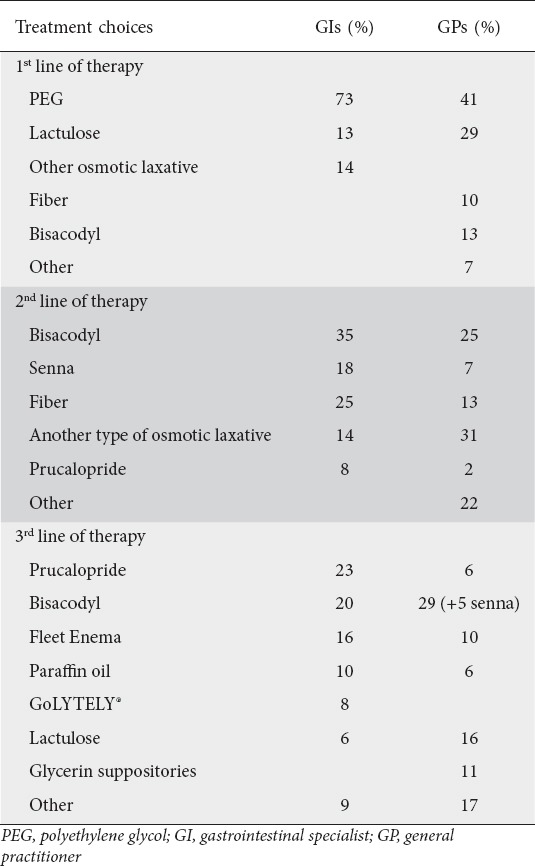 graphic file with name AnnGastroenterol-31-71-g003.jpg