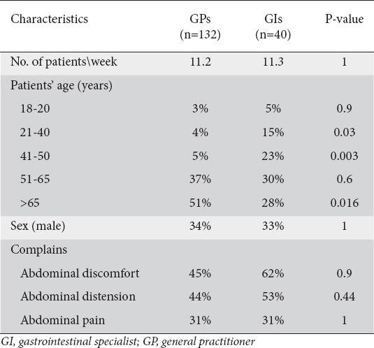 graphic file with name AnnGastroenterol-31-71-g001.jpg