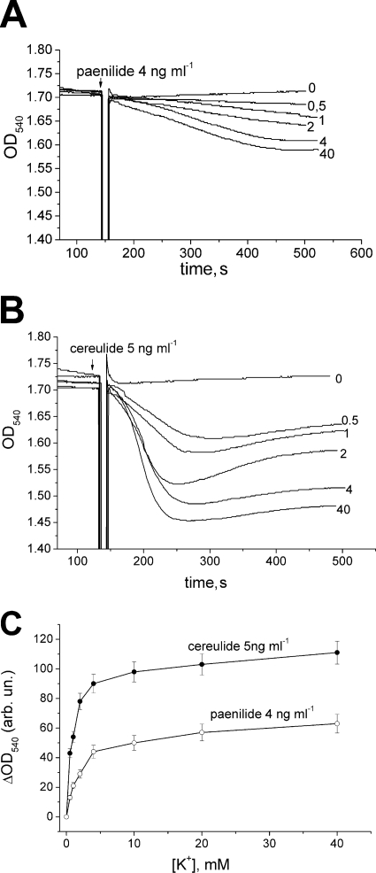 Fig 6