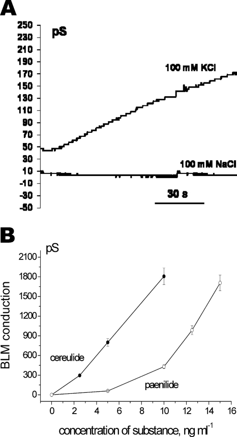 Fig 7