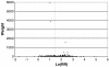 Figure 24
