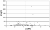 Figure 26