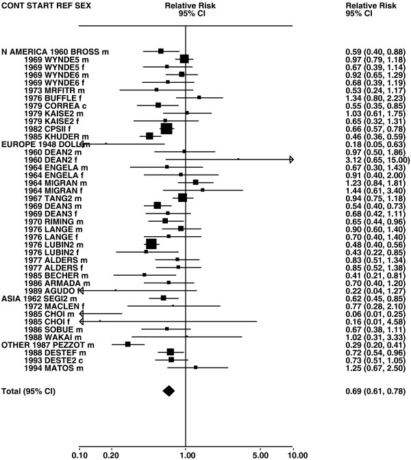 Figure 21