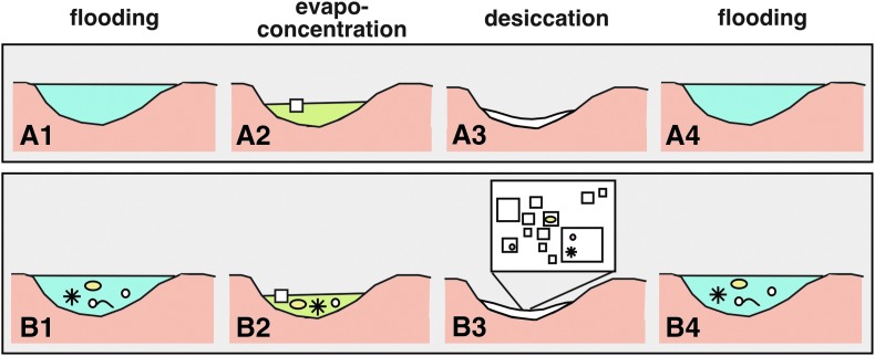 FIG. 9.