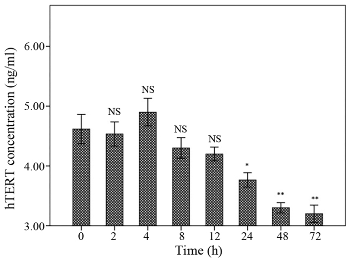 Figure 5.