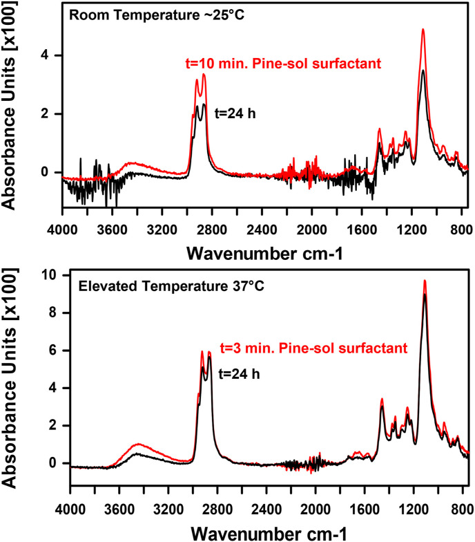 Fig. 11