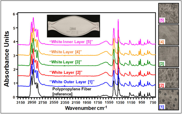 Fig. 4